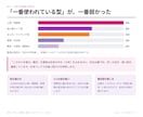 飲食店のバズ型で作るリール台本5本を作ります 競合の勝ちリールを実測分析し、撮るだけ台本に翻訳します イメージ2