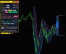 AIが相場の荒れ具合を予測するツールを販売します ボラリティを機械学習したAIが予測するMT4用インジケータ イメージ3