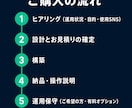AIでSNS投稿を自動化専用システム構築します 投稿・ネタ探し・予約まで、運用を仕組みで自動化 イメージ6