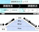 エンジニア流【ロジカル仕事術】教えます 会話術・思考法・タスク管理・報連相でもう失敗しない※初回価格 イメージ6