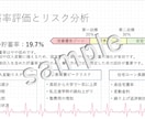 医療従事者パパママの家計改善をサポートします 子育てと仕事で忙しくお金の管理まで手が回らない医療従事者へ イメージ3