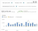 ebay10年目セラーが1か月コンサルします 消費税還付金を受けられるように伴走コンサルをします。 イメージ5