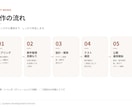 あったら便利を形に！業務システム作り伴走します あなたの「こんなの欲しい」を業務システムにします イメージ4