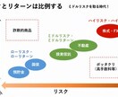海外積み立て投資での資産形成を提案します 通常の積み立て投資やビットコインETFほかメタバース案件あり イメージ7