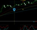 FX波乗り戦略！通貨相関マスター講座開講します 【シンプル×優位性】トレンドの本質を2本のラインで捉える イメージ9