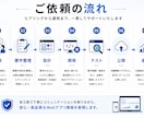 React / Next.jsでWeb開発します 管理画面・CMS・API連携対応 イメージ4