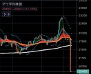 Tradingviewのインジケーターつくります fxや株のインジケーター作りお手伝いします。 イメージ1