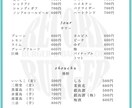飲食店様のメニュー作成いたします 低価格で納得のいくご提案をさせていただきます イメージ2