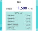 伸びない投稿を伝わる図解に変えますます X・Instagram・ブログの伝わる図解を制作します イメージ5