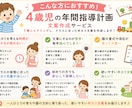 4歳児の年間指導計画を作成します 4歳児の発達やクラスの姿に合わせて年カリ文案を丁寧に作成 イメージ3