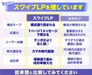 売れるLPは戦略・コピーが9割を主軸に制作します ３C分析｜コンセプト設計｜原稿5案｜ABテスト｜スワイプLP イメージ4