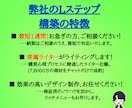 3名限定！！　格安でLステップを構築します 【期間限定特価】ココナラ初出店記念 イメージ7