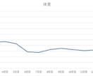 初回の方専用★ファスティング2週間サポートします 【初級者編】日常生活を取り入れながらファスティング イメージ2