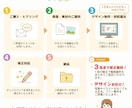 親しみやすく見やすいチラシを作成します 編集経験を活かし、情報整理からデザインまでサポートします イメージ4