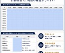 居酒屋・スナック向け経営管理シートを納品します 売上・経費・人件費を入れるだけで利益確認 イメージ4