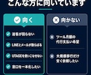 LPと連携した広告運用を固定額で行います Google／Meta 1つの窓口で管理 イメージ2