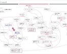 ザ・ゴール TOC思考プロセスをマスターできます the goalの全体最適化プロセスを家庭教師形式でマスター イメージ1