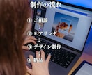 見やすく伝わるチラシを制作します 地域団体・小規模事業者向けに丁寧に制作します イメージ4