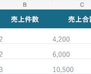 面倒なExcel・CSV作業を1つ自動化します 結合・抽出・集計など、くり返す1作業を使いやすく整えます イメージ4