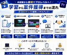 初心者大歓迎！！本日対応可！動画編集を教えます プレミアプロや案件獲得を目指す方をご丁寧にサポートします！！ イメージ3