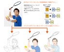 動作や部品・パーツのイラストカットを制作します マニュアルなどの説明用のイラストカットとして便利です☆ イメージ2