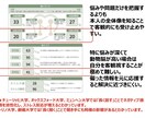 社会脳テストで、モヤモヤ、迷いなど整えます ちょとした脳の使い方で人間関係がラクになる整えセッション イメージ4