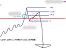 ローソク足を使った相場心理の読み方教えます この理論一本で専業なれました 私の8年間を、2時間であなたに イメージ2