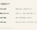 商品やサービスの魅力が伝わる営業資料を作ります 原稿を整理して伝わる5枚へ。小さなお店・個人向け イメージ5