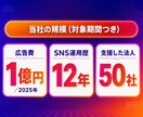 Meta認定資格者がインスタグラム広告を運用します 広告費は別｜設計から入稿・改善まで1ヶ月お任せ イメージ4