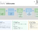 1枚1000円以下で資料作成をします 構成・画像・表まで、実務で使える資料に仕上げます イメージ5