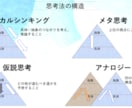 エンジニア流【ロジカル仕事術】教えます 会話術・思考法・タスク管理・報連相でもう失敗しない※初回価格 イメージ8