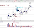 IPO最高値ブレイク・ストラテジー: 勝率65.3％、利益率+306.9