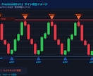 2重フィルター搭載ダマシ排除ノーリペインツールます EMA×RSIで根拠あるエントリーをサポート イメージ3