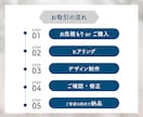 開業がより楽しくなるロゴをデザインします 起業・開業などでこれから新しいロゴが必要な方へ イメージ7