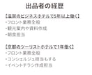 ホテルで働きたい方に必要な知識をお渡しします 滋賀と京都で現役ホテルフロントスタッフが経験を共有します イメージ3