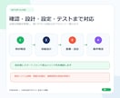 LINE公式アカウントをまるごと構築します 初期設定からリッチメニュー・予約導線までまとめて整えます イメージ3