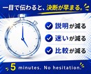 5分で理解できる「プレゼン図解」10枚作成します 図解制作 / サービス購入の決断が早まる、Canvaデータ付 イメージ2