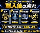 寝稼ぎ！ワンポチ自動化で収益を増やす方法教えます 仕組み/スマホ副業/超初心者向け/集客SNS不要/おすすめ イメージ13