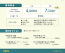 洗練された読みやすさ！名刺やカードをデザインします 名刺は「顔」。綺麗な文字レイアウトで印象アップしませんか？ イメージ2