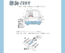 商用OK！親しみやすい絵柄のイラスト描きます 企業様のパンフレット、広告など イメージ3
