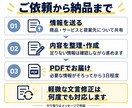商談に使う営業提案書を作成します 課題・提案・進め方が伝わる資料を1冊にまとめます イメージ3