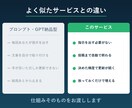 AIが毎日ブログを書いて投稿する仕組み作ります 工務店4社で2年以上稼働中。記事作成も投稿も人の手ゼロ イメージ3