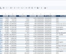 YouTubeの一括リサーチ・営業リスト作成します 高速自動収集＋不正アカウント除外で高精度リスト作成可能 イメージ4