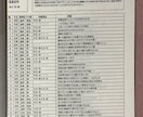 大丈夫、あなたは必ず苦しみから抜け出せます 四柱推命鑑定歴20年以上の私があなたを最良の人生へと導きます イメージ5