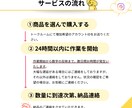 Instagram 日本人フォロワー 増やします 150人増加！比較してみてください！リアル日本人フォロワー イメージ3