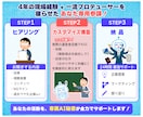 配信活動を丸ごとサポートするAI秘書を構築します VTuber活動のPDCAを回す「AI秘書」を構築します イメージ2