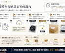 テレビ放送・配信向け納品データを作成します 放送局・配信媒体に合わせて納品データを作成 イメージ4