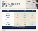 見積書の抜け漏れと、他社との比べ方を診断します 【先着3名500円・10月末まで】各社への確認文までお渡し イメージ3