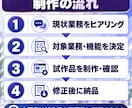 美容クリニック向け業務システムを試作します 受付、勤怠、集計、進捗管理を現場に合わせて仕組み化 イメージ4