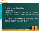 株式投資信託、基本的な考え方と実践の教養教えます 金融教育のプロが教える、子供にも伝えたい資産運用の教養の極意 イメージ5